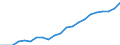 Statistical information: Median equivalised income / Age class: Total / Risk of poverty threshold: Below 60% / Sex: Total / Unit of measure: Thousand persons / Geopolitical entity (reporting): Malta