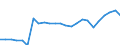 Statistical information: Median equivalised income / Age class: Total / Risk of poverty threshold: Below 60% / Sex: Total / Unit of measure: Thousand persons / Geopolitical entity (reporting): Austria