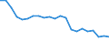 Statistical information: Median equivalised income / Age class: Total / Risk of poverty threshold: Below 60% / Sex: Total / Unit of measure: Thousand persons / Geopolitical entity (reporting): Poland