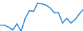 Statistical information: Median equivalised income / Age class: Total / Risk of poverty threshold: Below 60% / Sex: Total / Unit of measure: Thousand persons / Geopolitical entity (reporting): Slovenia