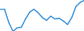 Statistical information: Median equivalised income / Age class: Total / Risk of poverty threshold: Below 60% / Sex: Total / Unit of measure: Thousand persons / Geopolitical entity (reporting): Slovakia