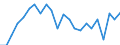 Statistical information: Median equivalised income / Age class: Total / Risk of poverty threshold: Below 60% / Sex: Total / Unit of measure: Thousand persons / Geopolitical entity (reporting): Finland