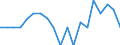 Statistical information: Median equivalised income / Age class: Total / Risk of poverty threshold: Below 60% / Sex: Total / Unit of measure: Thousand persons / Geopolitical entity (reporting): Iceland
