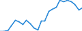 Statistical information: Median equivalised income / Age class: Total / Risk of poverty threshold: Below 60% / Sex: Total / Unit of measure: Thousand persons / Geopolitical entity (reporting): Norway