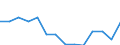 Statistical information: Median equivalised income / Age class: Total / Risk of poverty threshold: Below 60% / Sex: Total / Unit of measure: Thousand persons / Geopolitical entity (reporting): United Kingdom