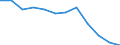 Statistical information: Median equivalised income / Age class: Total / Risk of poverty threshold: Below 60% / Sex: Total / Unit of measure: Thousand persons / Geopolitical entity (reporting): Montenegro