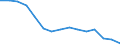 Statistical information: Median equivalised income / Age class: Total / Risk of poverty threshold: Below 60% / Sex: Total / Unit of measure: Thousand persons / Geopolitical entity (reporting): North Macedonia