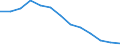 Statistical information: Median equivalised income / Age class: Total / Risk of poverty threshold: Below 60% / Sex: Total / Unit of measure: Thousand persons / Geopolitical entity (reporting): Serbia