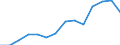 Age class: Total / Income and living conditions indicator: At risk of poverty rate (cut-off point: 60% of median equivalised income after social transfers) / Sex: Total / Unit of measure: Thousand persons / Geopolitical entity (reporting): European Union - 27 countries (2007-2013)