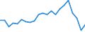 Age class: Total / Income and living conditions indicator: At risk of poverty rate (cut-off point: 60% of median equivalised income after social transfers) / Sex: Total / Unit of measure: Thousand persons / Geopolitical entity (reporting): Belgium