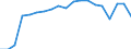 Age class: Total / Income and living conditions indicator: At risk of poverty rate (cut-off point: 60% of median equivalised income after social transfers) / Sex: Total / Unit of measure: Thousand persons / Geopolitical entity (reporting): Germany
