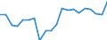 Age class: Total / Income and living conditions indicator: At risk of poverty rate (cut-off point: 60% of median equivalised income after social transfers) / Sex: Total / Unit of measure: Thousand persons / Geopolitical entity (reporting): Estonia