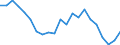 Age class: Total / Income and living conditions indicator: At risk of poverty rate (cut-off point: 60% of median equivalised income after social transfers) / Sex: Total / Unit of measure: Thousand persons / Geopolitical entity (reporting): Ireland