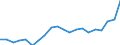 Age class: Total / Income and living conditions indicator: At risk of poverty rate (cut-off point: 60% of median equivalised income after social transfers) / Sex: Total / Unit of measure: Thousand persons / Geopolitical entity (reporting): France