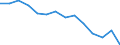 Age class: Total / Income and living conditions indicator: At risk of poverty rate (cut-off point: 60% of median equivalised income after social transfers) / Sex: Total / Unit of measure: Thousand persons / Geopolitical entity (reporting): Croatia