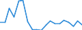 Age class: Total / Income and living conditions indicator: At risk of poverty rate (cut-off point: 60% of median equivalised income after social transfers) / Sex: Total / Unit of measure: Thousand persons / Geopolitical entity (reporting): Latvia