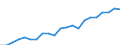 Age class: Total / Income and living conditions indicator: At risk of poverty rate (cut-off point: 60% of median equivalised income after social transfers) / Sex: Total / Unit of measure: Thousand persons / Geopolitical entity (reporting): Luxembourg