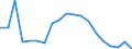 Age class: Total / Income and living conditions indicator: At risk of poverty rate (cut-off point: 60% of median equivalised income after social transfers) / Sex: Total / Unit of measure: Thousand persons / Geopolitical entity (reporting): Hungary