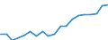 Age class: Total / Income and living conditions indicator: At risk of poverty rate (cut-off point: 60% of median equivalised income after social transfers) / Sex: Total / Unit of measure: Thousand persons / Geopolitical entity (reporting): Netherlands