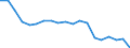 Age class: Total / Income and living conditions indicator: At risk of poverty rate (cut-off point: 60% of median equivalised income after social transfers) / Sex: Total / Unit of measure: Thousand persons / Geopolitical entity (reporting): Poland