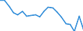 Age class: Total / Income and living conditions indicator: At risk of poverty rate (cut-off point: 60% of median equivalised income after social transfers) / Sex: Total / Unit of measure: Thousand persons / Geopolitical entity (reporting): Portugal