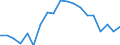 Age class: Total / Income and living conditions indicator: At risk of poverty rate (cut-off point: 60% of median equivalised income after social transfers) / Sex: Total / Unit of measure: Thousand persons / Geopolitical entity (reporting): Slovenia