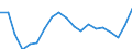 Age class: Total / Income and living conditions indicator: At risk of poverty rate (cut-off point: 60% of median equivalised income after social transfers) / Sex: Total / Unit of measure: Thousand persons / Geopolitical entity (reporting): Slovakia