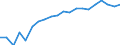 Age class: Total / Income and living conditions indicator: At risk of poverty rate (cut-off point: 60% of median equivalised income after social transfers) / Sex: Total / Unit of measure: Thousand persons / Geopolitical entity (reporting): Sweden