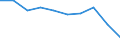 Age class: Total / Income and living conditions indicator: At risk of poverty rate (cut-off point: 60% of median equivalised income after social transfers) / Sex: Total / Unit of measure: Thousand persons / Geopolitical entity (reporting): Montenegro