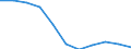 Age class: Total / Income and living conditions indicator: At risk of poverty rate (cut-off point: 60% of median equivalised income after social transfers) / Sex: Total / Unit of measure: Thousand persons / Geopolitical entity (reporting): North Macedonia