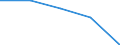 Age class: Total / Income and living conditions indicator: At risk of poverty rate (cut-off point: 60% of median equivalised income after social transfers) / Sex: Total / Unit of measure: Thousand persons / Geopolitical entity (reporting): Albania