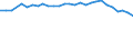 Statistical information: Median equivalised income / Age class: Total / Risk of poverty threshold: Below 60% / Sex: Total / Unit of measure: Percentage / Geopolitical entity (reporting): Belgium