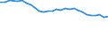 Statistical information: Median equivalised income / Age class: Total / Risk of poverty threshold: Below 60% / Sex: Total / Unit of measure: Percentage / Geopolitical entity (reporting): Ireland