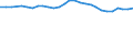 Statistical information: Median equivalised income / Age class: Total / Risk of poverty threshold: Below 60% / Sex: Total / Unit of measure: Percentage / Geopolitical entity (reporting): Greece