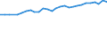 Statistical information: Median equivalised income / Age class: Total / Risk of poverty threshold: Below 60% / Sex: Total / Unit of measure: Percentage / Geopolitical entity (reporting): Luxembourg