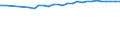 Statistical information: Median equivalised income / Age class: Total / Risk of poverty threshold: Below 60% / Sex: Total / Unit of measure: Percentage / Geopolitical entity (reporting): Malta
