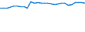 Statistical information: Median equivalised income / Age class: Total / Risk of poverty threshold: Below 60% / Sex: Total / Unit of measure: Percentage / Geopolitical entity (reporting): Austria
