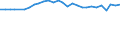 Statistical information: Median equivalised income / Age class: Total / Risk of poverty threshold: Below 60% / Sex: Total / Unit of measure: Percentage / Geopolitical entity (reporting): Finland