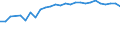 Statistical information: Median equivalised income / Age class: Total / Risk of poverty threshold: Below 60% / Sex: Total / Unit of measure: Percentage / Geopolitical entity (reporting): Sweden