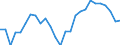 Statistical information: Median equivalised income / Age class: Total / Risk of poverty threshold: Below 60% / Sex: Total / Unit of measure: Percentage / Geopolitical entity (reporting): Norway