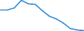 Statistical information: Median equivalised income / Age class: Total / Risk of poverty threshold: Below 60% / Sex: Total / Unit of measure: Percentage / Geopolitical entity (reporting): Serbia