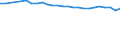 Statistical information: Median equivalised income / Age class: Total / Risk of poverty threshold: Below 60% / Sex: Total / Unit of measure: Percentage / Geopolitical entity (reporting): Türkiye