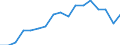 Age class: Total / Income and living conditions indicator: At risk of poverty rate (cut-off point: 60% of median equivalised income after social transfers) / Sex: Total / Unit of measure: Percentage / Geopolitical entity (reporting): Euro area - 19 countries  (2015-2022)