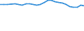 Age class: Total / Income and living conditions indicator: At risk of poverty rate (cut-off point: 60% of median equivalised income after social transfers) / Sex: Total / Unit of measure: Percentage / Geopolitical entity (reporting): Greece