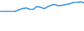 Age class: Total / Income and living conditions indicator: At risk of poverty rate (cut-off point: 60% of median equivalised income after social transfers) / Sex: Total / Unit of measure: Percentage / Geopolitical entity (reporting): Luxembourg