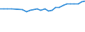 Age class: Total / Income and living conditions indicator: At risk of poverty rate (cut-off point: 60% of median equivalised income after social transfers) / Sex: Total / Unit of measure: Percentage / Geopolitical entity (reporting): Netherlands