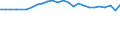 Age class: Total / Income and living conditions indicator: At risk of poverty rate (cut-off point: 60% of median equivalised income after social transfers) / Sex: Total / Unit of measure: Percentage / Geopolitical entity (reporting): Finland