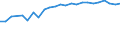 Age class: Total / Income and living conditions indicator: At risk of poverty rate (cut-off point: 60% of median equivalised income after social transfers) / Sex: Total / Unit of measure: Percentage / Geopolitical entity (reporting): Sweden