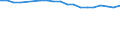 Age class: Total / Income and living conditions indicator: At risk of poverty rate (cut-off point: 60% of median equivalised income after social transfers) / Sex: Total / Unit of measure: Percentage / Geopolitical entity (reporting): United Kingdom
