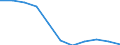 Age class: Total / Income and living conditions indicator: At risk of poverty rate (cut-off point: 60% of median equivalised income after social transfers) / Sex: Total / Unit of measure: Percentage / Geopolitical entity (reporting): North Macedonia